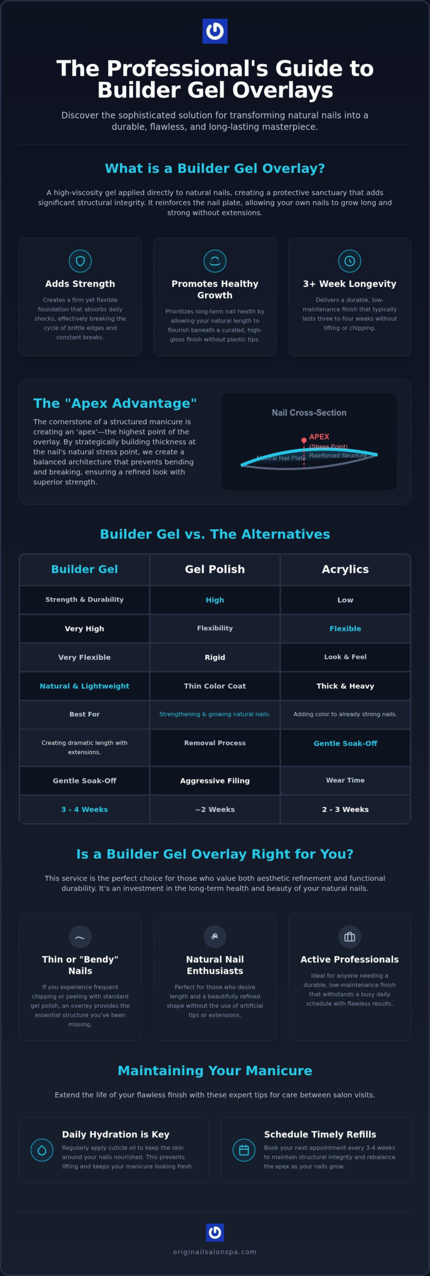 The Ultimate Guide to Builder Gel Overlays in Glen Ellyn: Strength Meets Style